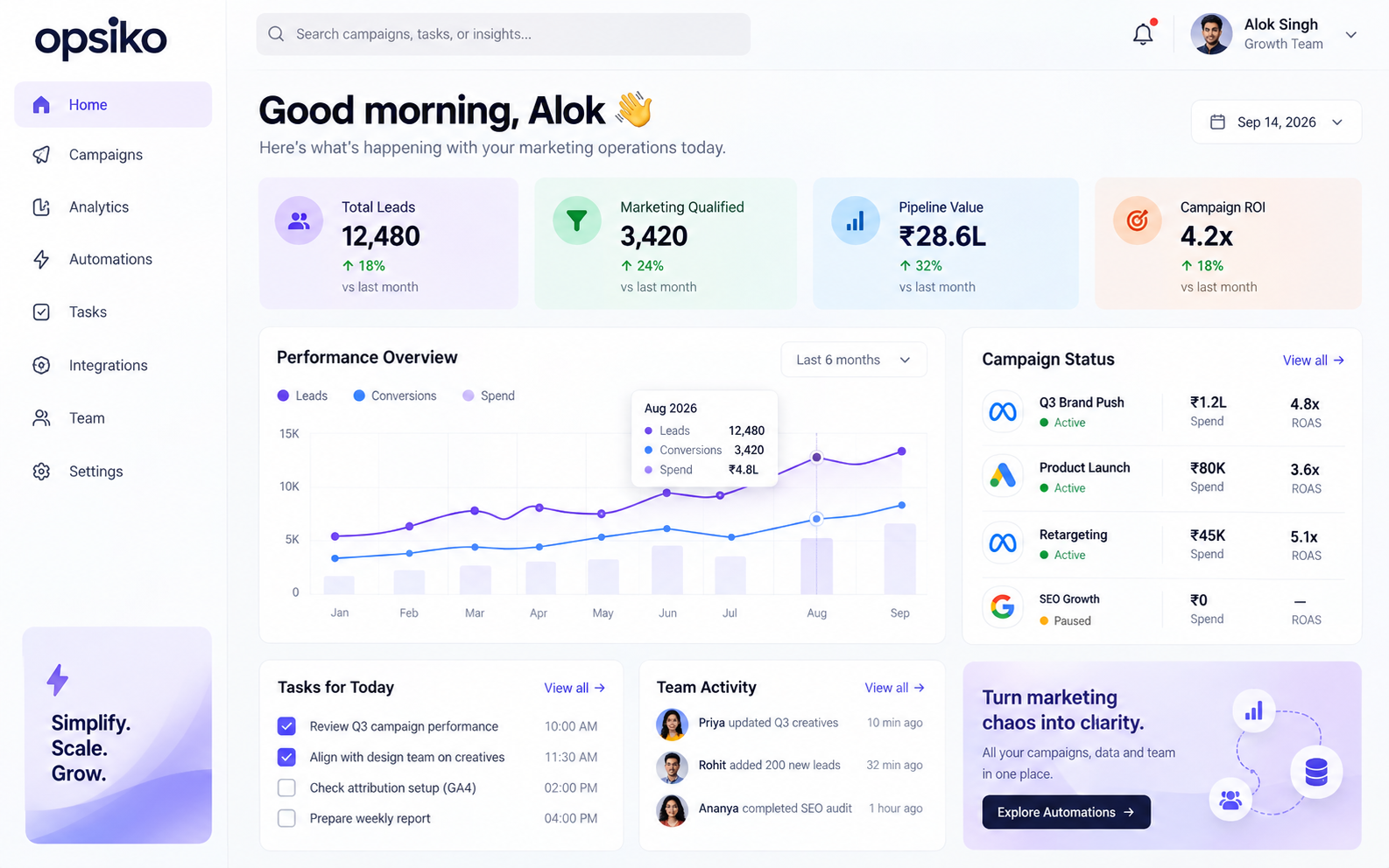 SAAS products